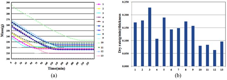 Fig. 4. Fig. 4.