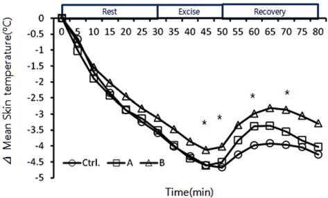 Fig. 3. Fig. 3.
