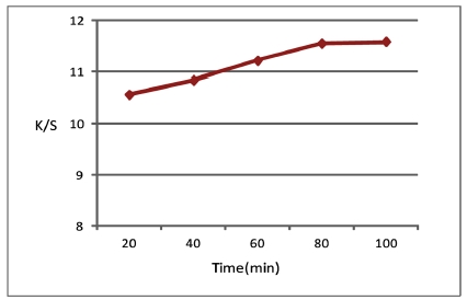 Fig. 4.