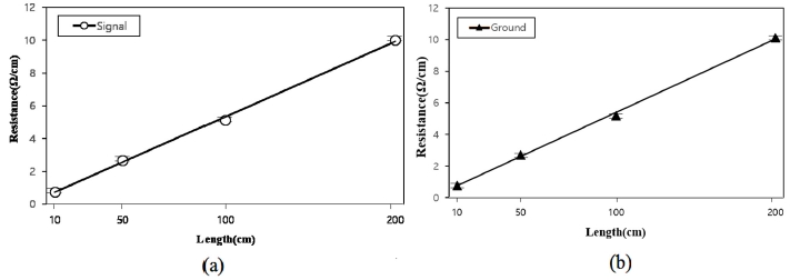 Fig. 3. Fig. 3.