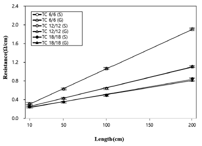 Fig. 5. Fig. 5.