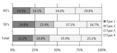 Fig. 1. Fig. 1.