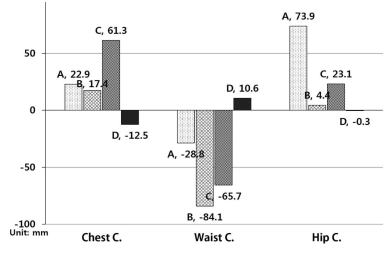 Fig. 2. Fig. 2.