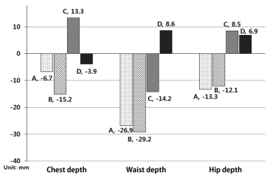 Fig. 3. Fig. 3.