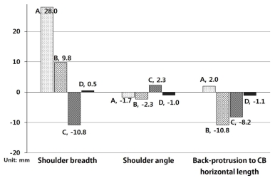 Fig. 4. Fig. 4.