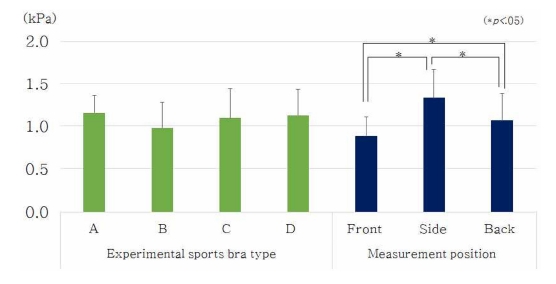 Fig. 3. Fig. 3.