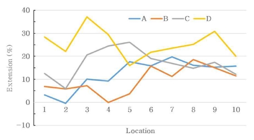 Fig. 4. Fig. 4.