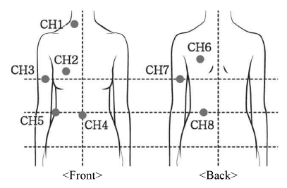 Fig. 2. Fig. 2.