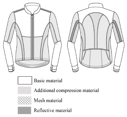 Fig. 3. Fig. 3.