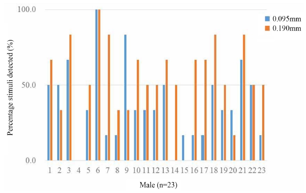 Fig. 6.