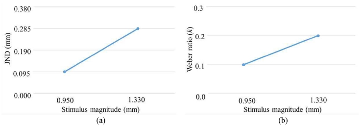 Fig. 9.