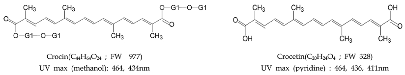 Scheme 1.