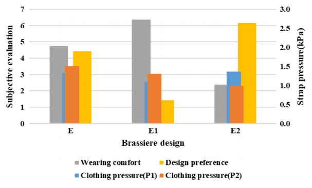 Fig. 3. Fig. 3.
