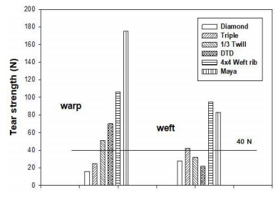 Fig. 3. Fig. 3.