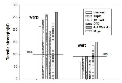 Fig. 4. Fig. 4.