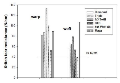 Fig. 5. Fig. 5.