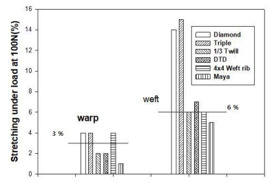 Fig. 7. Fig. 7.