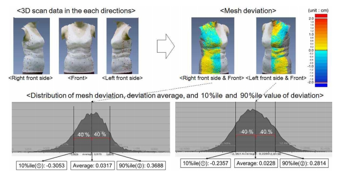 Fig. 3.