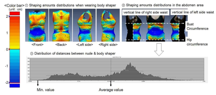 Fig. 4.