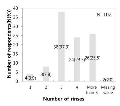 Fig. 9.