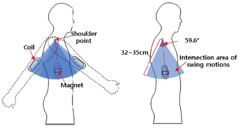 Fig. 3.