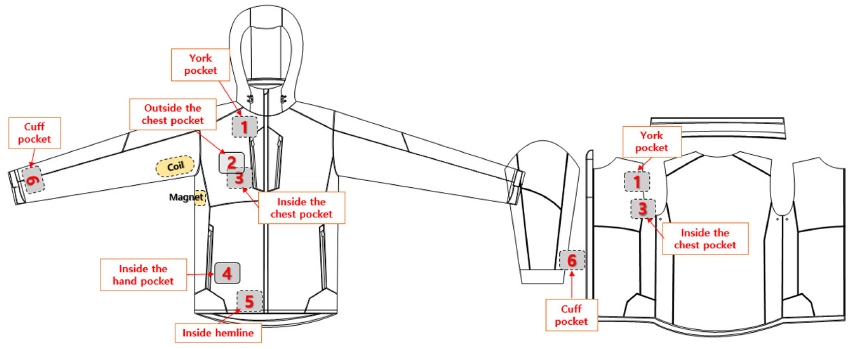 Fig. 6.