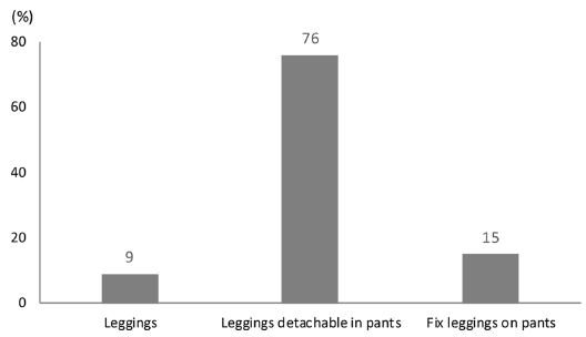 Fig. 5. Fig. 5.