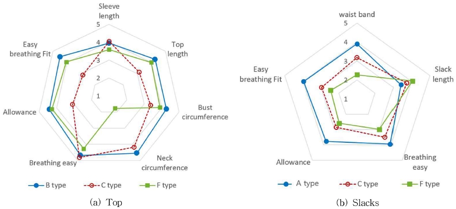 Fig. 6. Fig. 6.