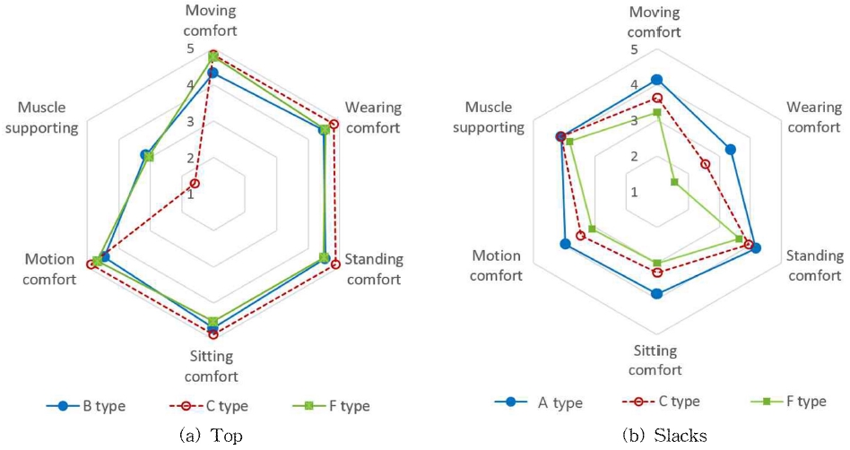 Fig. 7. Fig. 7.