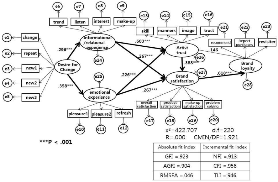 Fig. 1. Fig. 1.