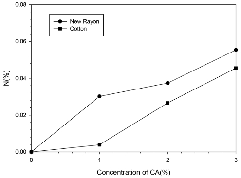 Fig. 2. Fig. 2.