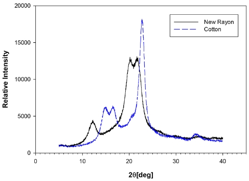 Fig. 3. Fig. 3.
