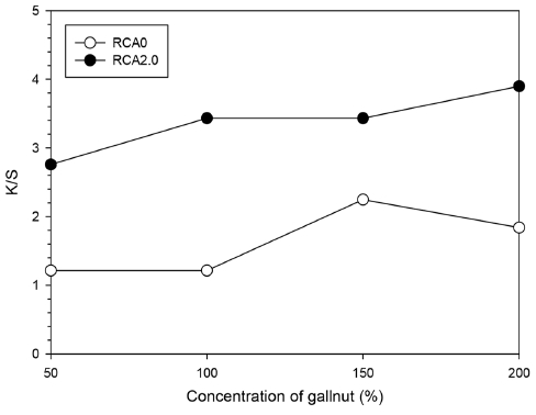 Fig. 6. Fig. 6.