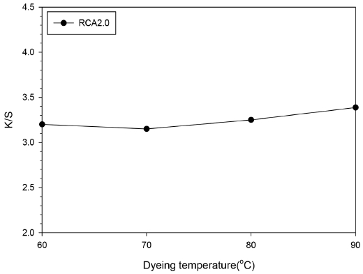Fig. 7. Fig. 7.