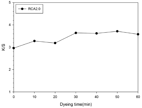 Fig. 8. Fig. 8.