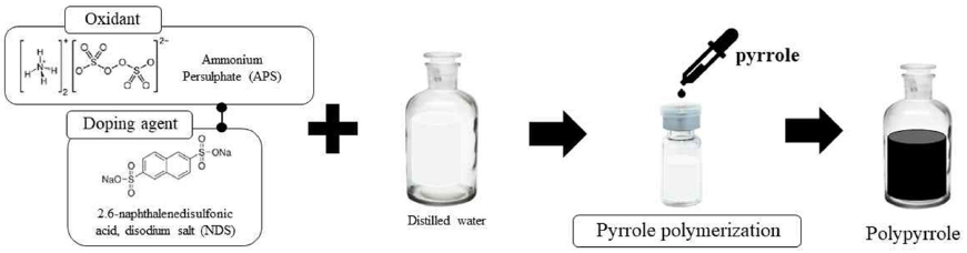 Fig. 1.