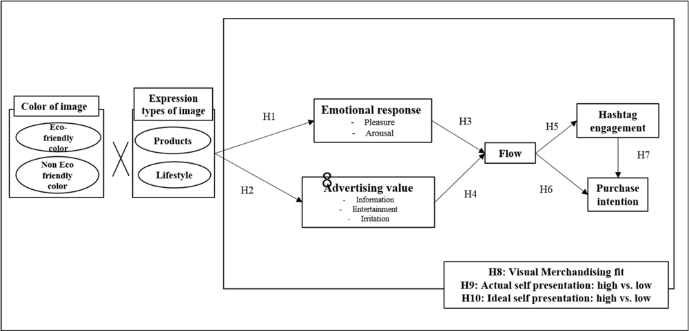 Fig. 1. Fig. 1.
