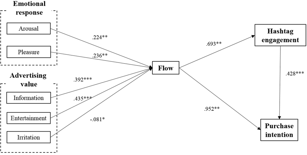 Fig. 3. Fig. 3.