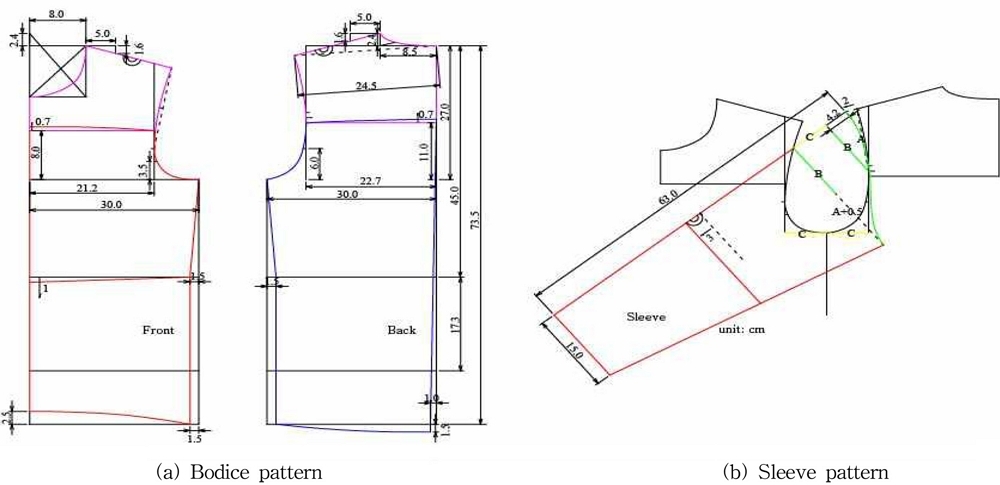 Fig. 1.