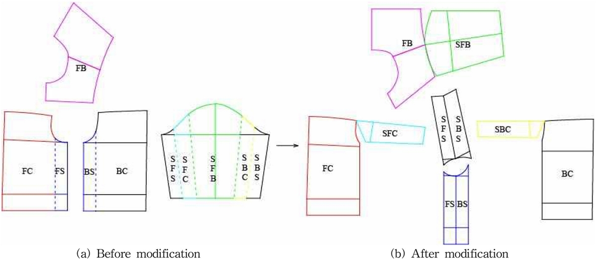 Fig. 3.