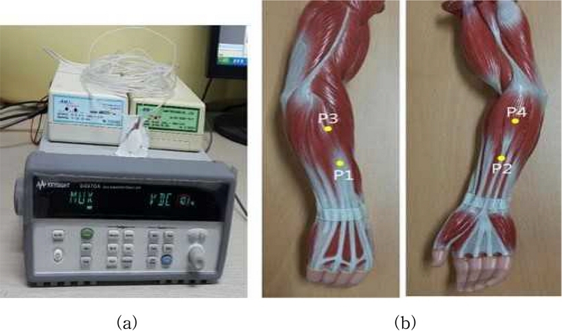 Fig. 4. Fig. 4.