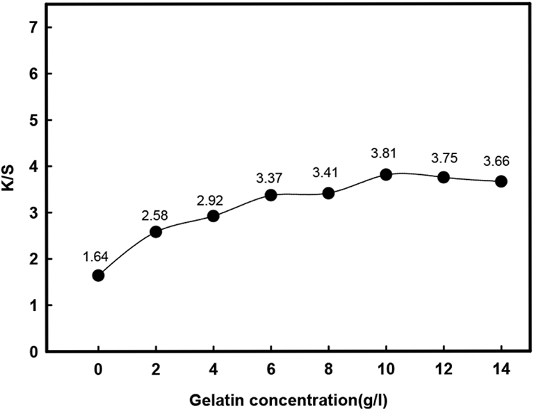 Fig. 2.