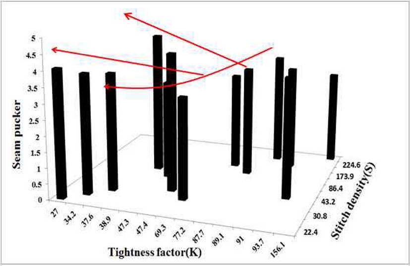 Fig. 7.