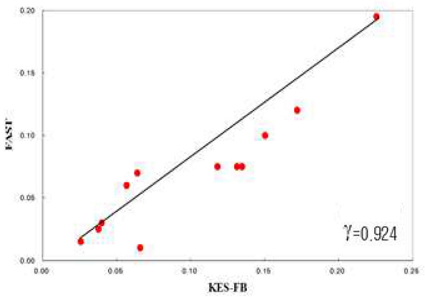 Fig. 8.