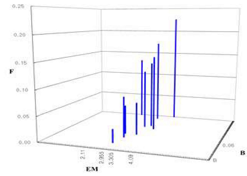 Fig. 9.