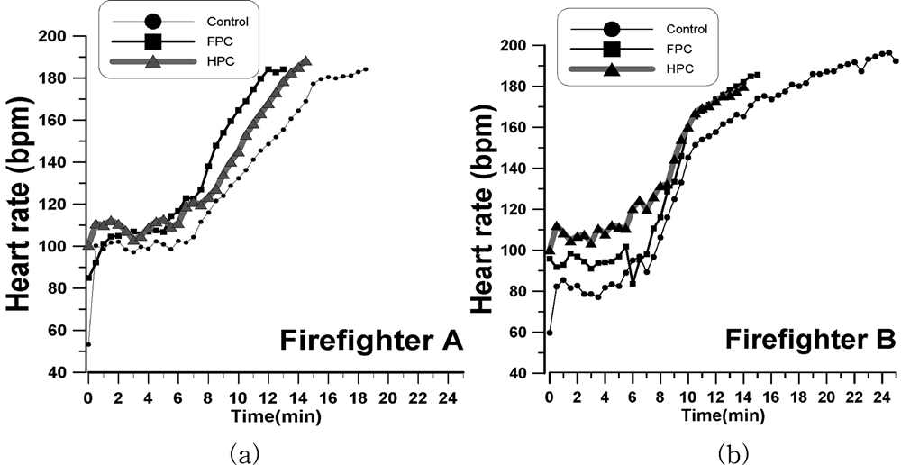 Fig. 9. Fig. 9.