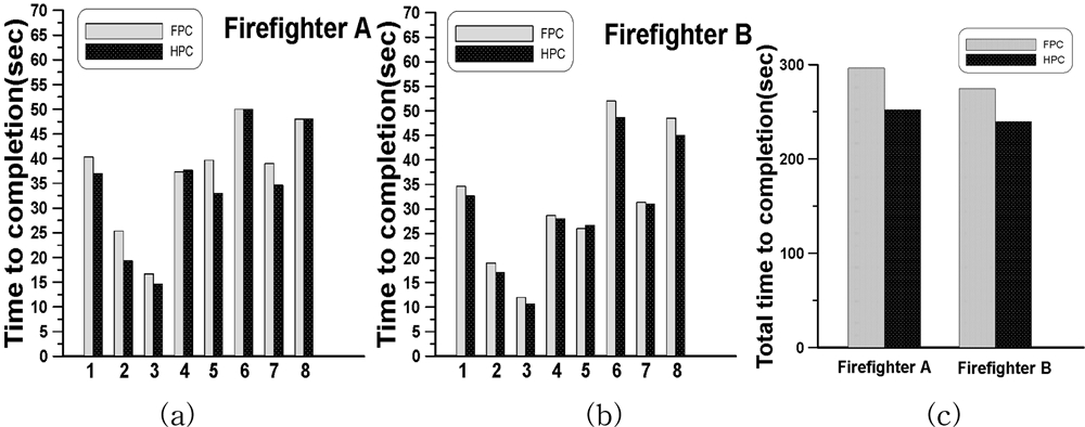 Fig. 10.
