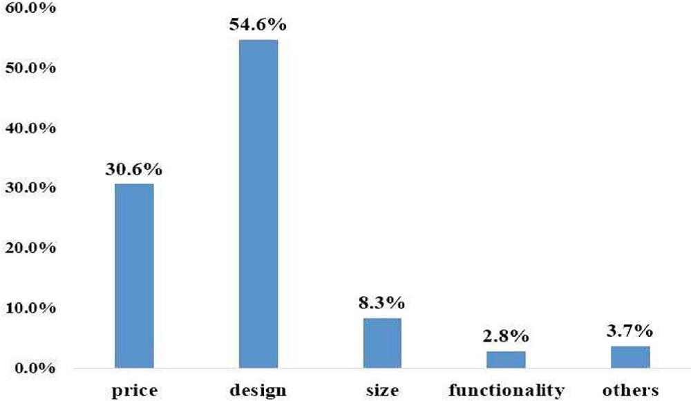 Fig. 3. Fig. 3.