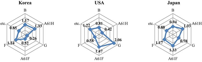 Fig. 2. Fig. 2.