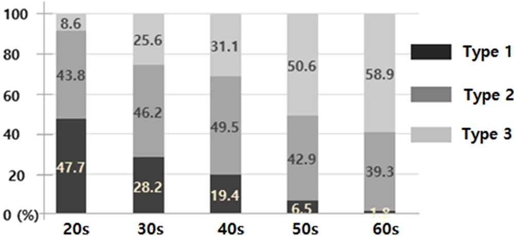 Fig. 1. Fig. 1.